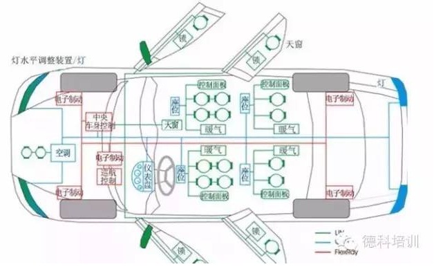bmw总线系统详解
